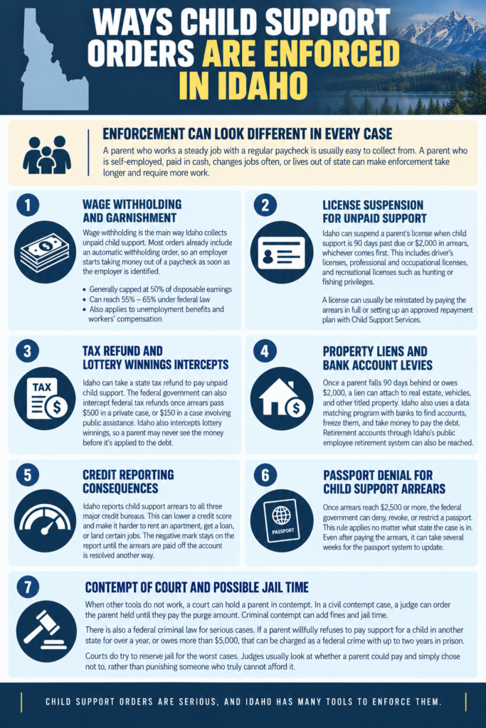 ways child support orders are enforced in idaho infographic